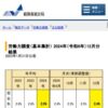 統計局ホームページ/労働力調査（基本集計）月次結果